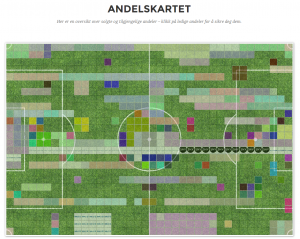 andelskartet